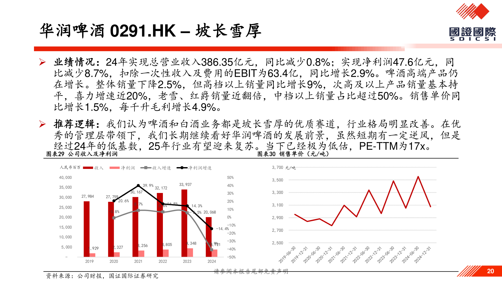 如何解释华润啤酒 0291.HK – 坡长雪厚