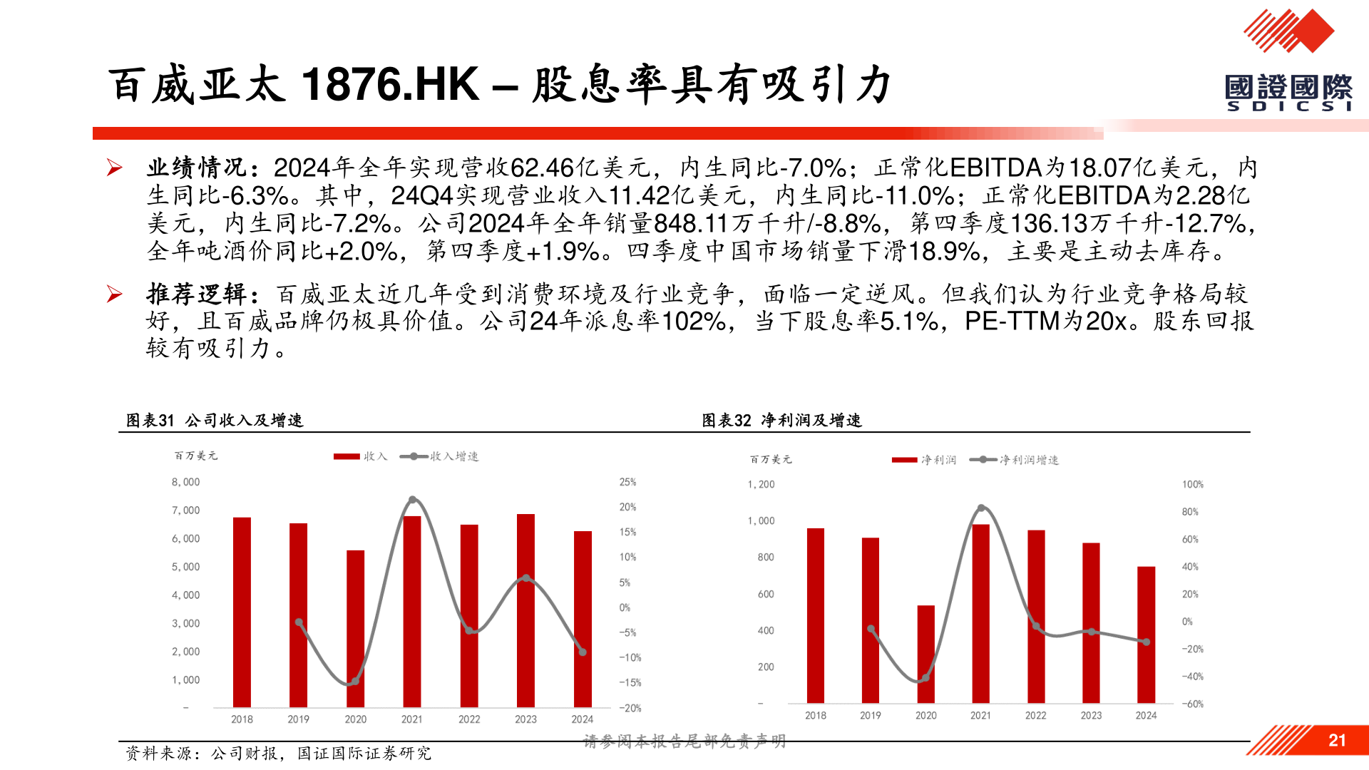 我想了解一下百威亚太 1876.HK – 股息率具有吸引力