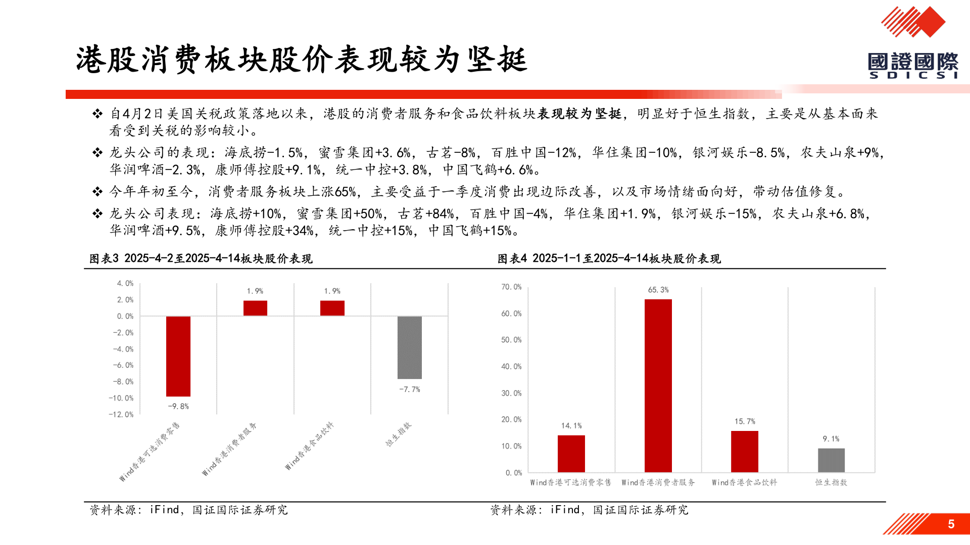 想关注一下港股消费板块股价表现较为坚挺