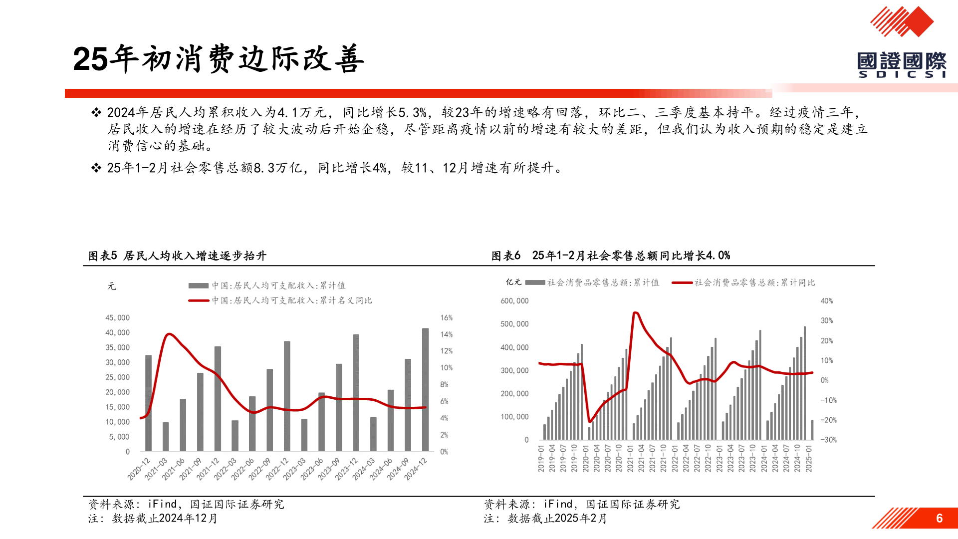各位网友请教一下25年初消费边际改善