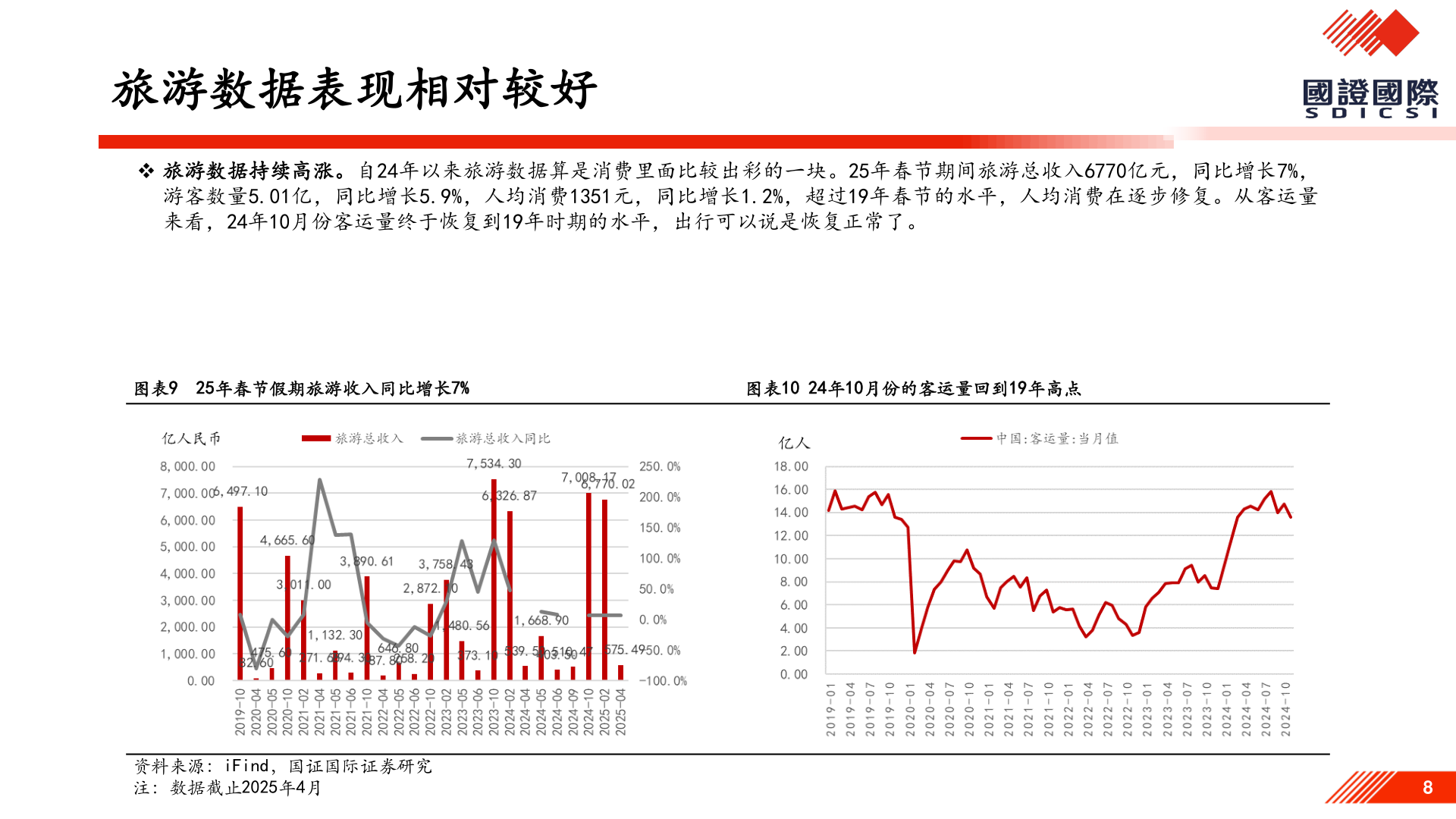 如何才能旅游数据表现相对较好