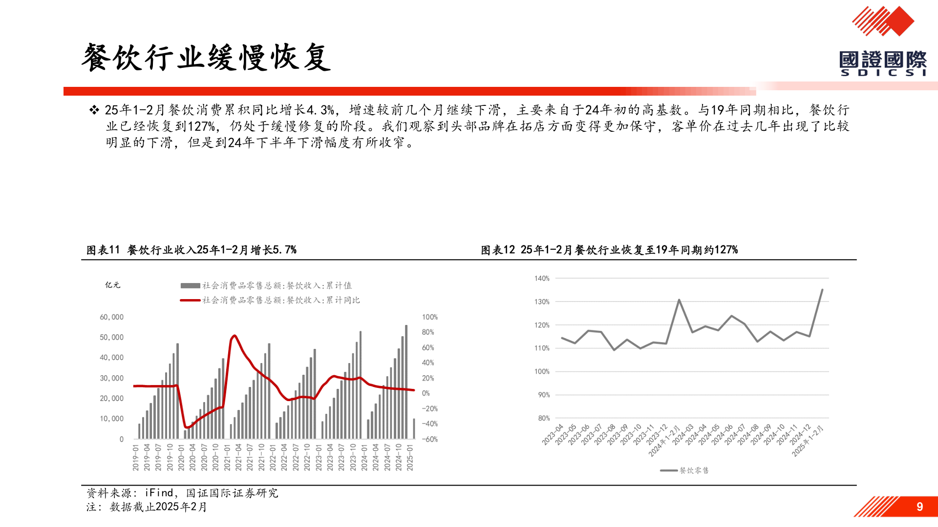 谁知道餐饮行业缓慢恢复