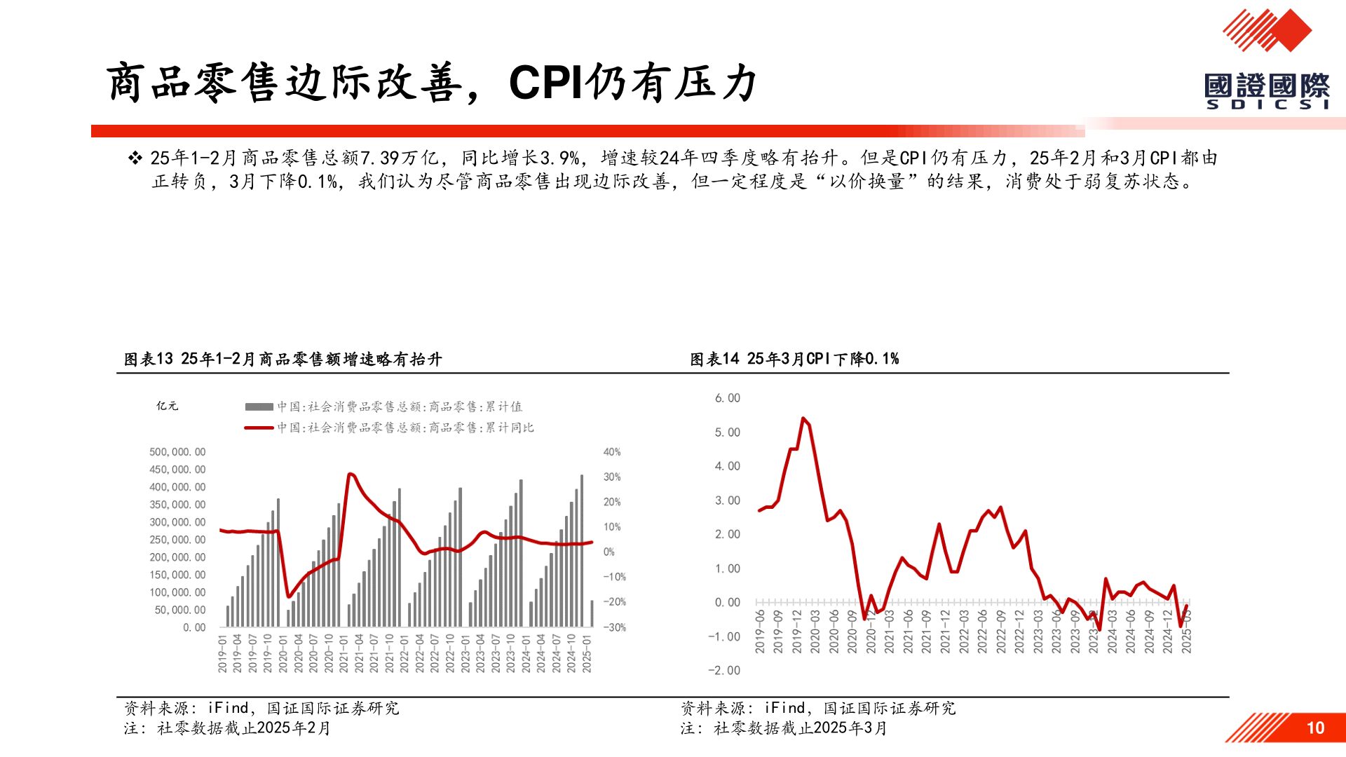 谁能回答商品零售边际改善，CPI仍有压力
