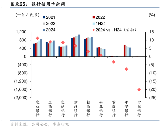如何了解银行信用卡余额?