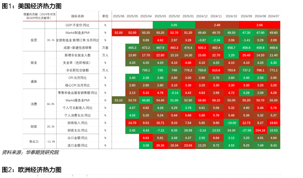 如何了解美国经济热力图