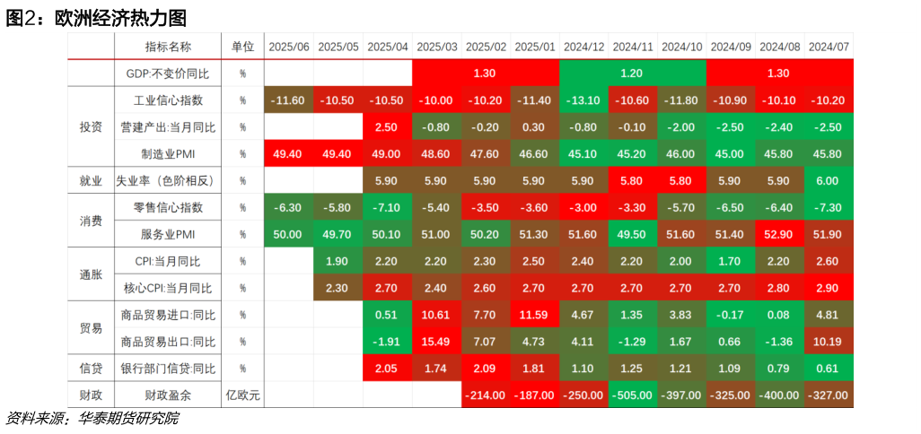 如何了解欧洲经济热力图