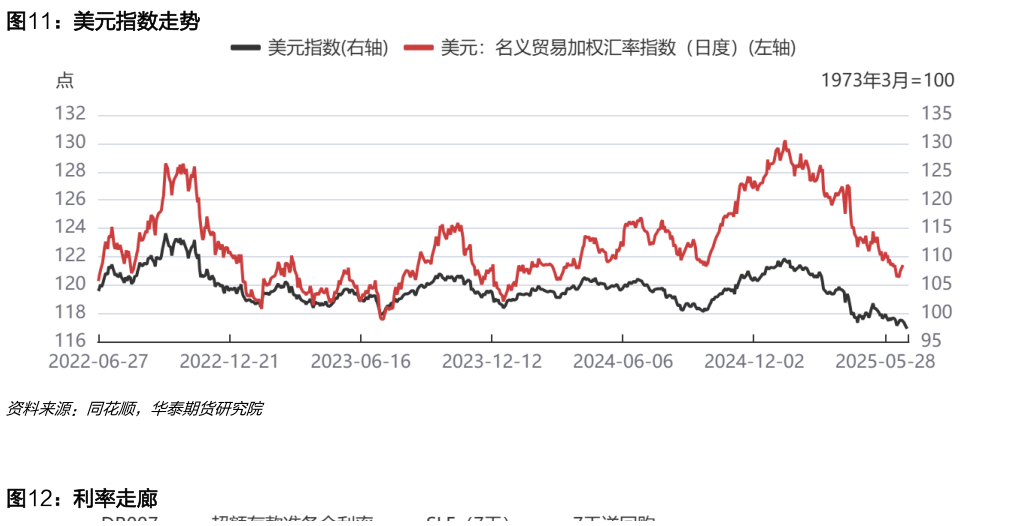 如何才能美元指数走势