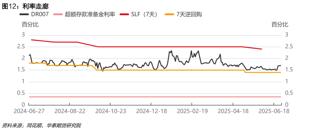 咨询大家利率走廊