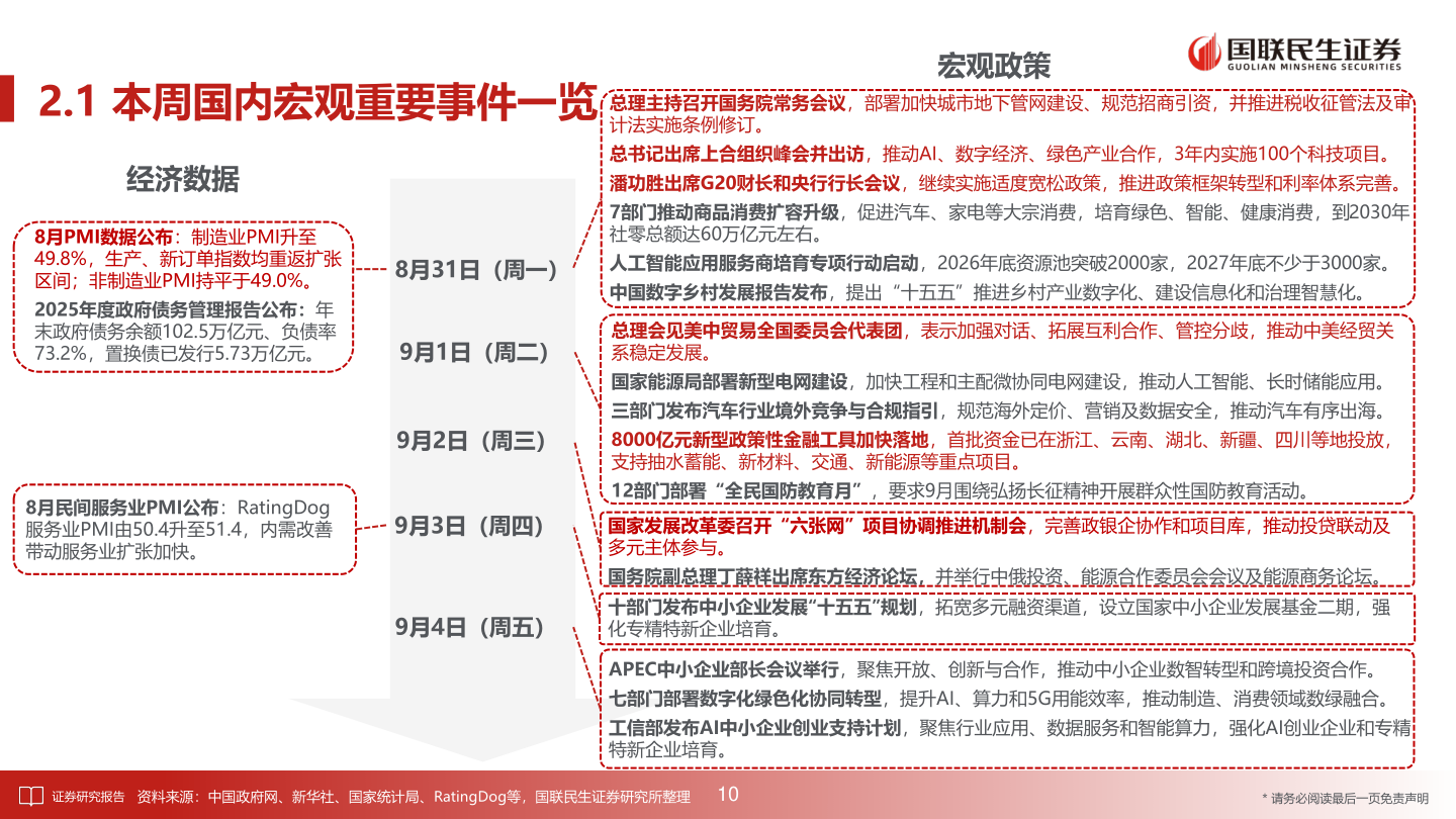 怎样理解2.1 本周国内宏观重要事件一览