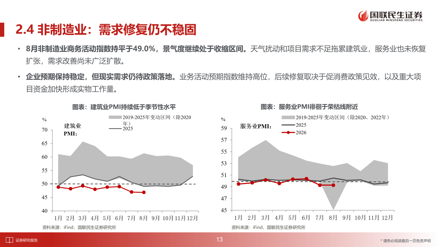 请问一下2.4 非制造业：需求修复仍不稳固