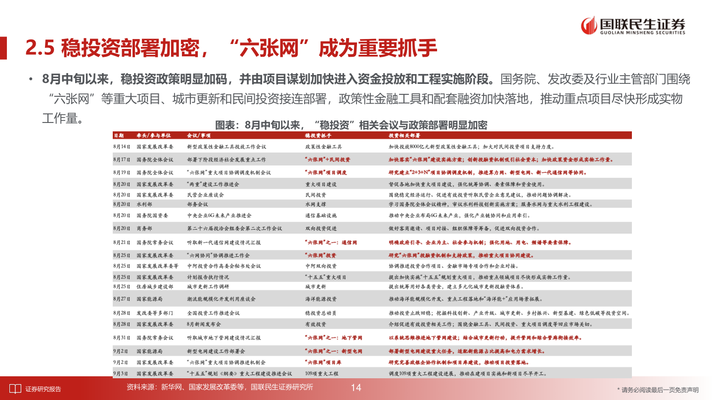 如何看待2.5 稳投资部署加密，“六张网”成为重要抓手