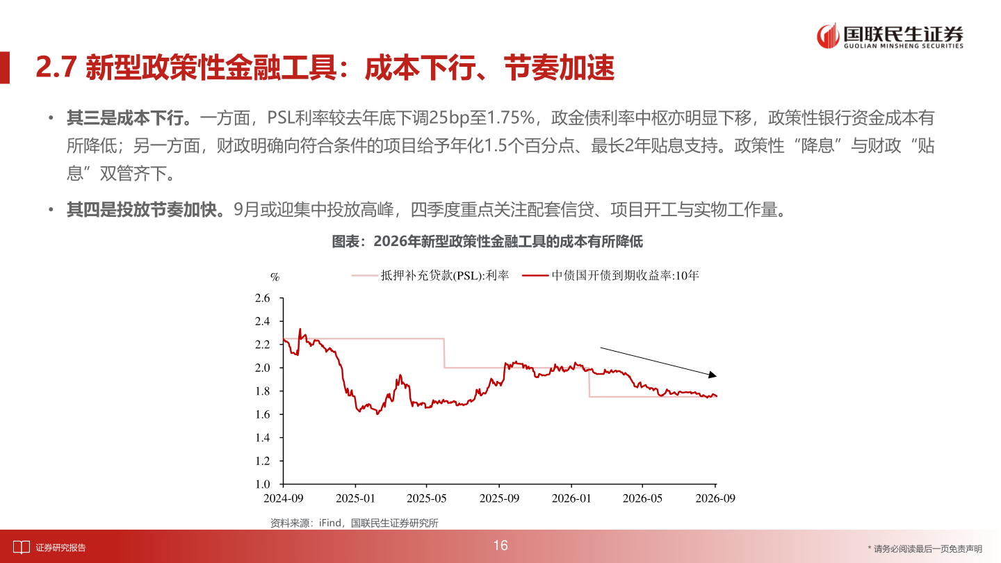 一起讨论下2.7 新型政策性金融工具：成本下行、节奏加速