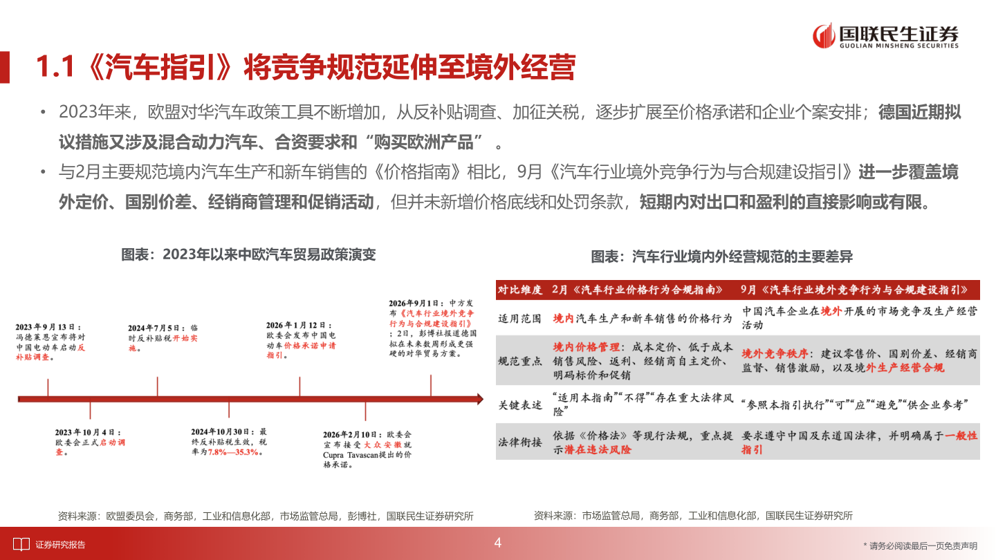 如何解释1.1《汽车指引》将竞争规范延伸至境外经营