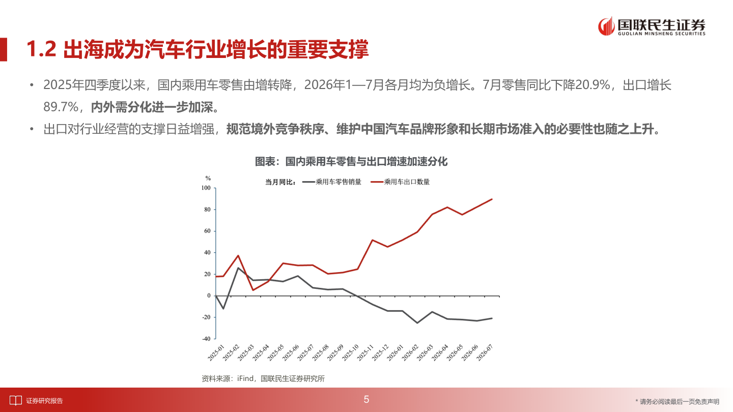 请问一下1.2 出海成为汽车行业增长的重要支撑