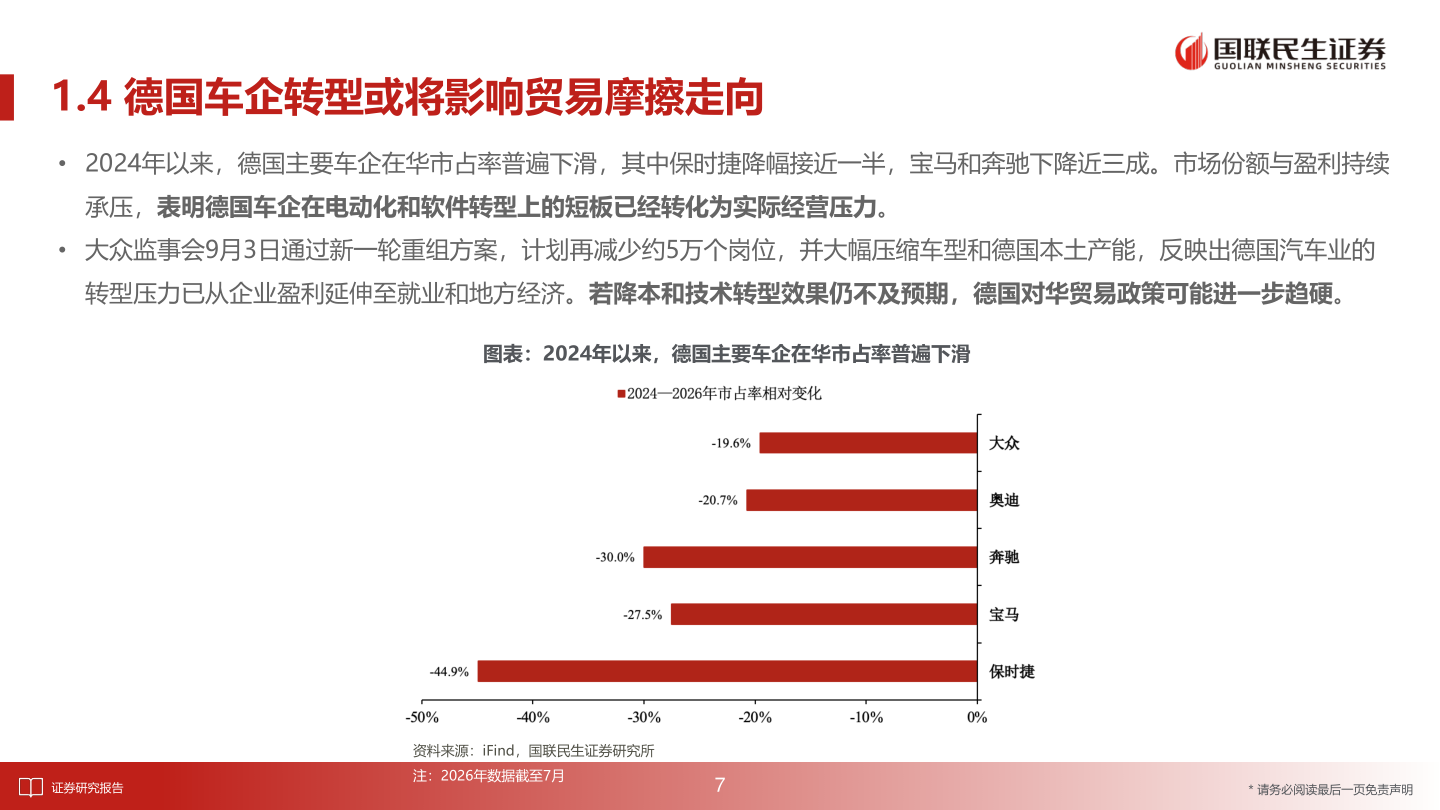 如何看待1.4 德国车企转型或将影响贸易摩擦走向