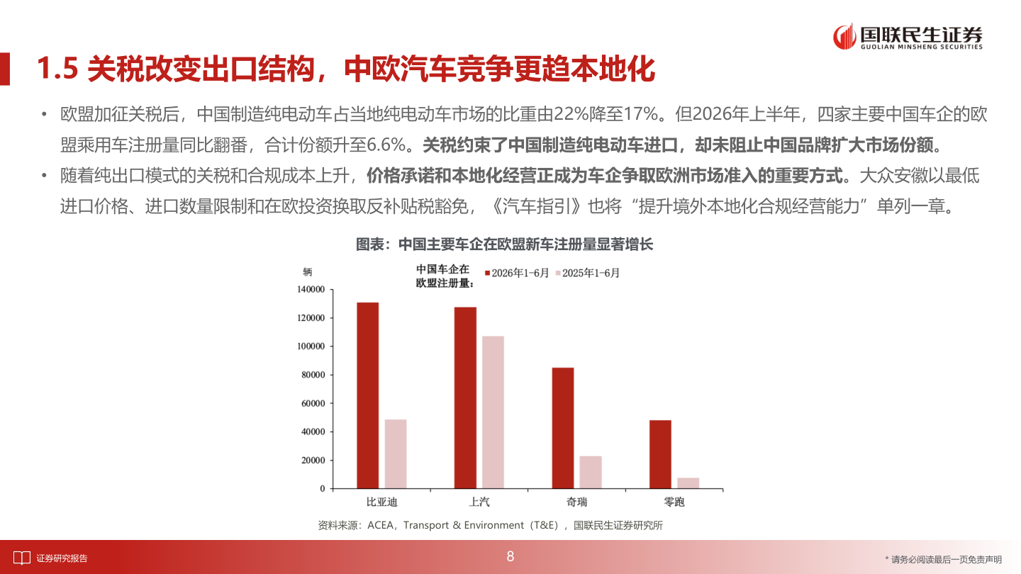 如何才能1.5 关税改变出口结构，中欧汽车竞争更趋本地化