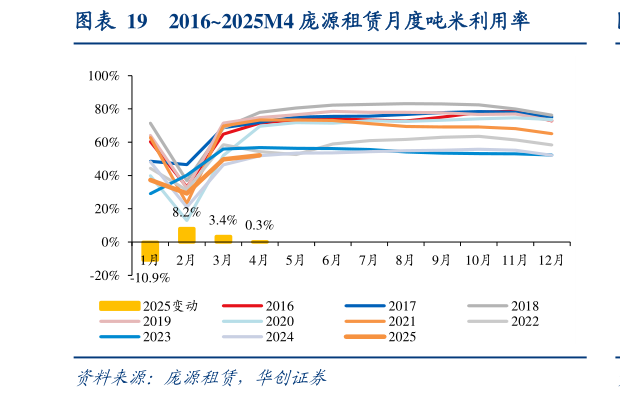各位网友请教一下20162025M4 庞源租赁月度吨米利用率