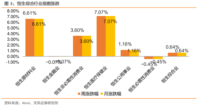 想问下各位网友恒生综合行业指数涨跌