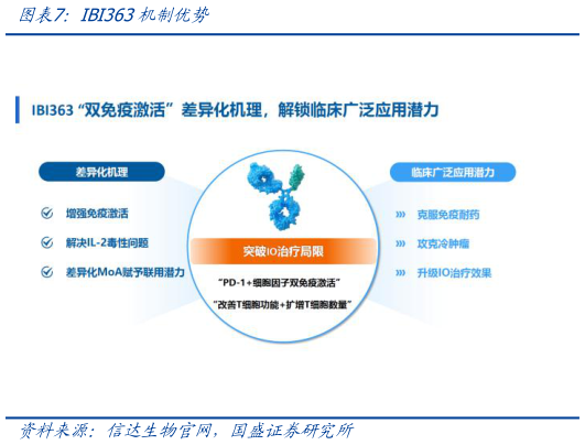 咨询下各位IBI363机制优势