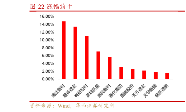 咨询下各位涨幅前十
