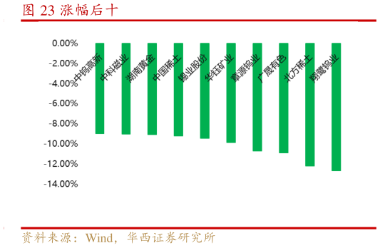 谁知道涨幅后十