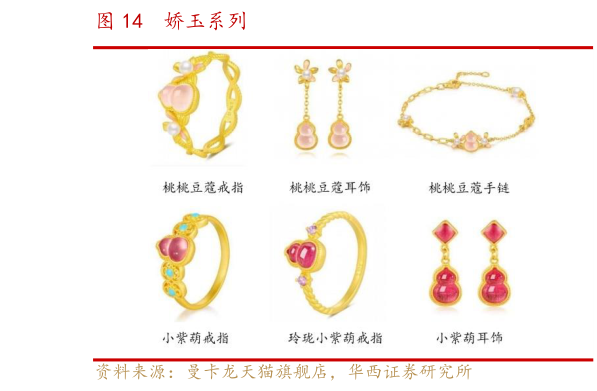 想关注一下娇玉系列