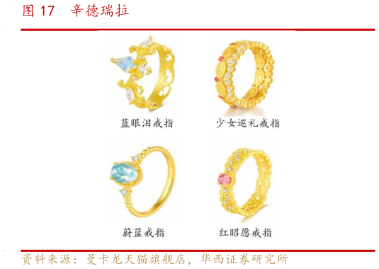 想问下各位网友辛德瑞拉