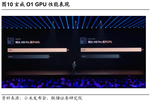如何解释玄戒 O1 GPU 性能表现