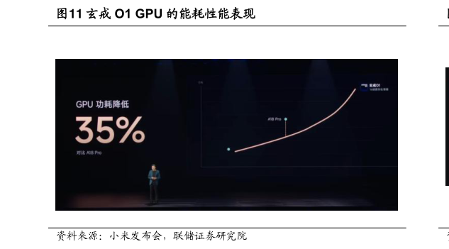 如何了解玄戒 O1 GPU 的能耗性能表现