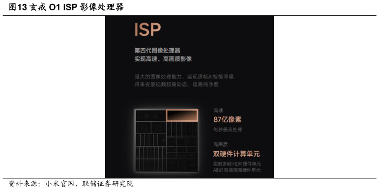 你知道玄戒 O1 ISP 影像处理器