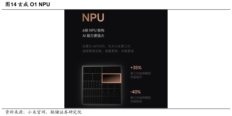 想关注一下玄戒 O1 NPU