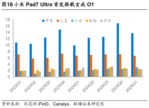 你知道小米 Pad7 Ultra 首发搭载玄戒 O1