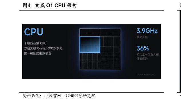 咨询大家玄戒 O1 CPU 架构