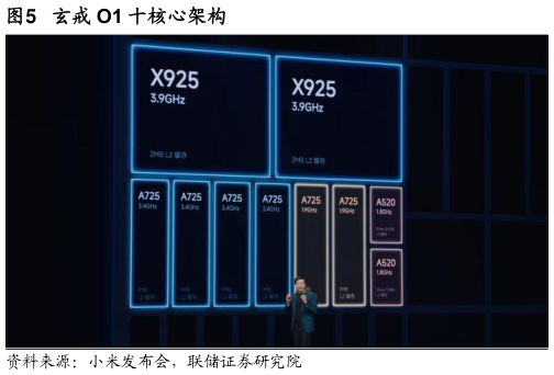 如何看待玄戒 O1 十核心架构