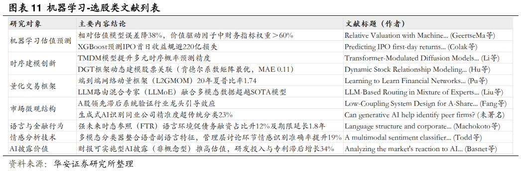 各位网友请教一下机器学习-选股类文献列表