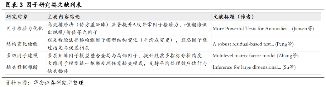 咨询大家因子研究类文献列表