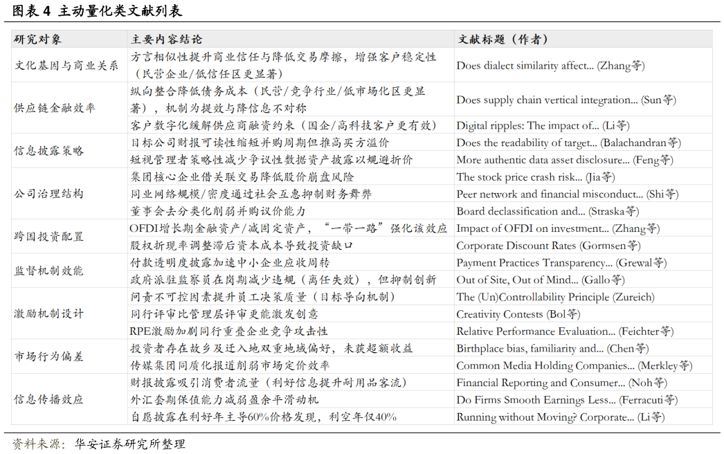 各位网友请教一下主动量化类文献列表