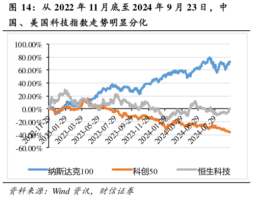 我想了解一下从 2022 年 11 月底至 2024 年 9 月 23 日，中