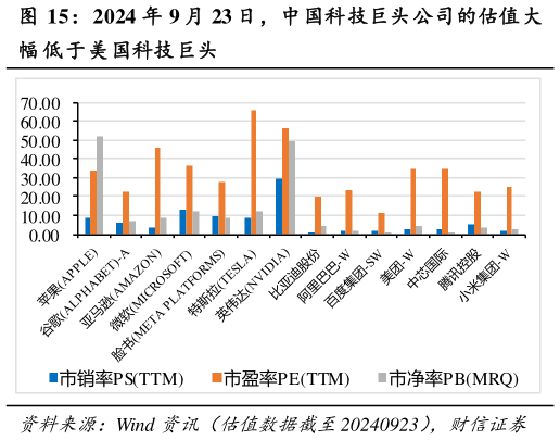 如何了解2024 年 9 月 23 日，中国科技巨头公司的估值大