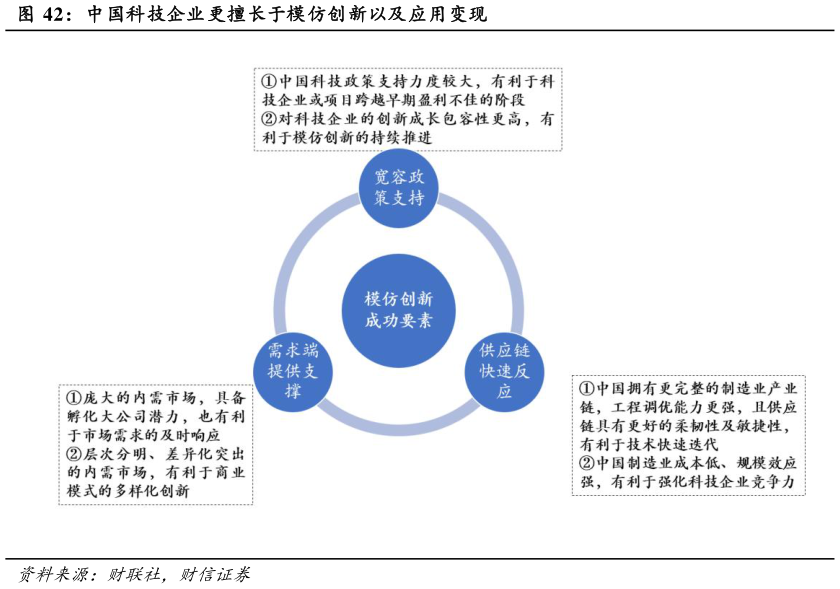 各位网友请教一下中国科技企业更擅长于模仿创新以及应用变现
