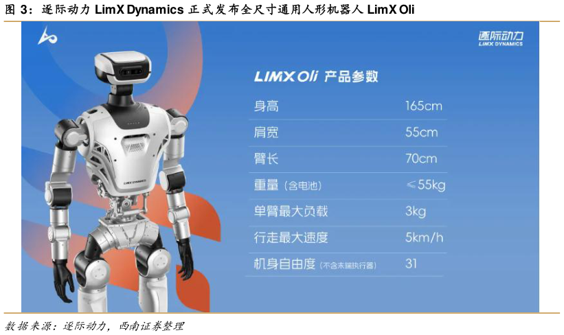 你知道逐际动力 LimX Dynamics 正式发布全尺寸通用人形机器人 LimX Oli