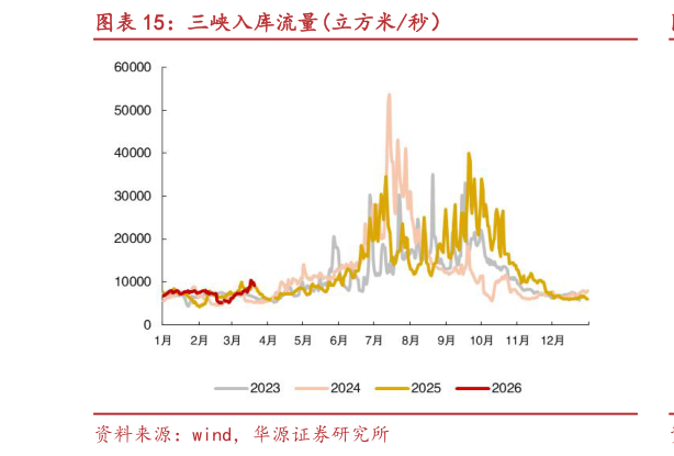 如何了解三峡入库流量立方米秒）