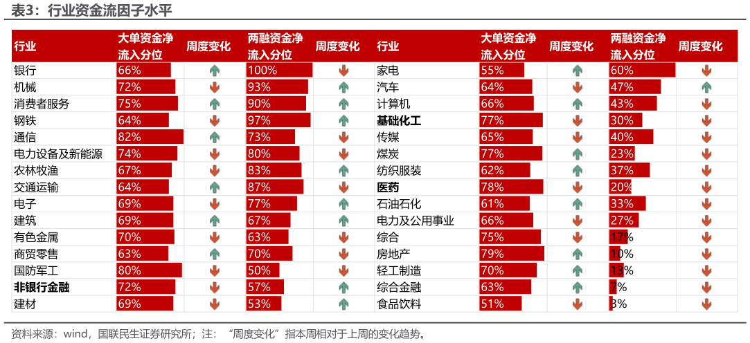 你知道行业资金流因子水平