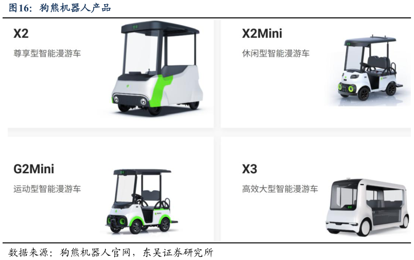 想问下各位网友狗熊机器人产品