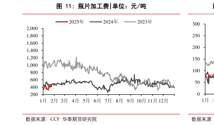 如何看待瓶片加工费