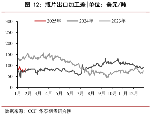 一起讨论下瓶片出口加工差