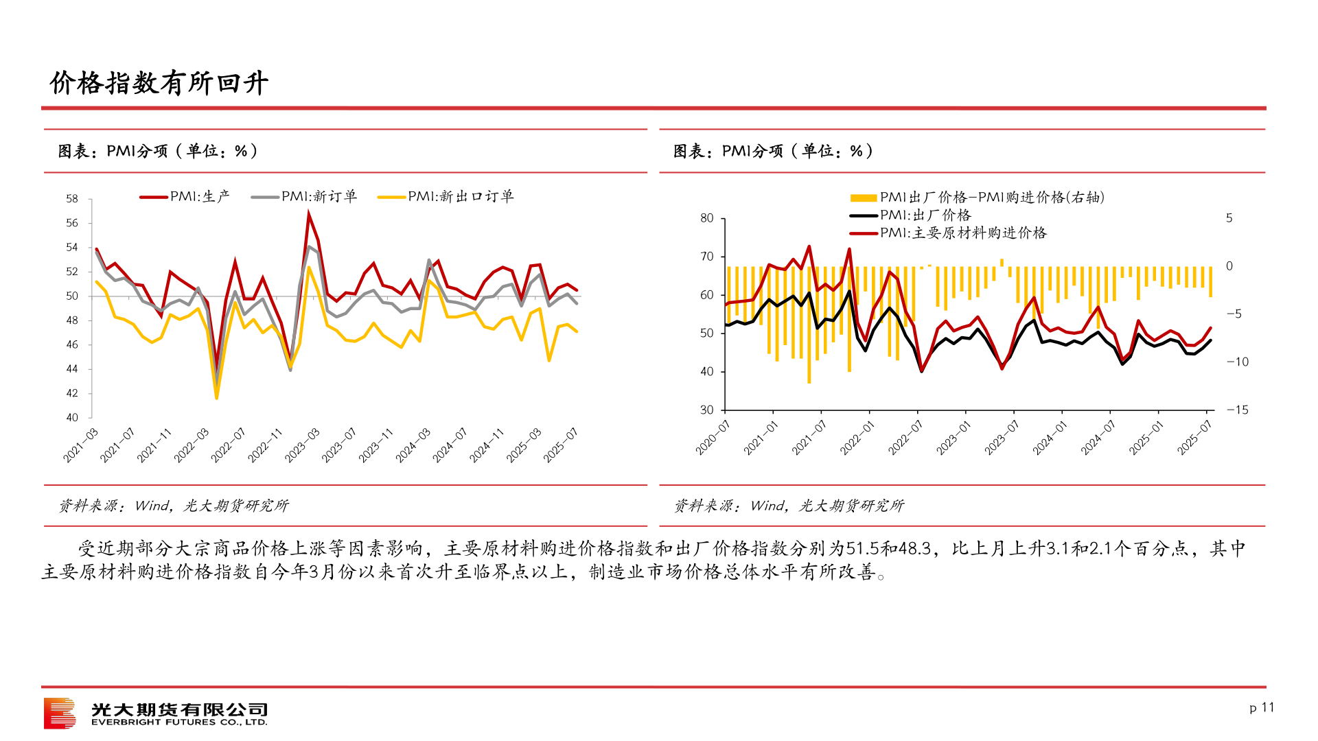 想问下各位网友价格指数有所回升