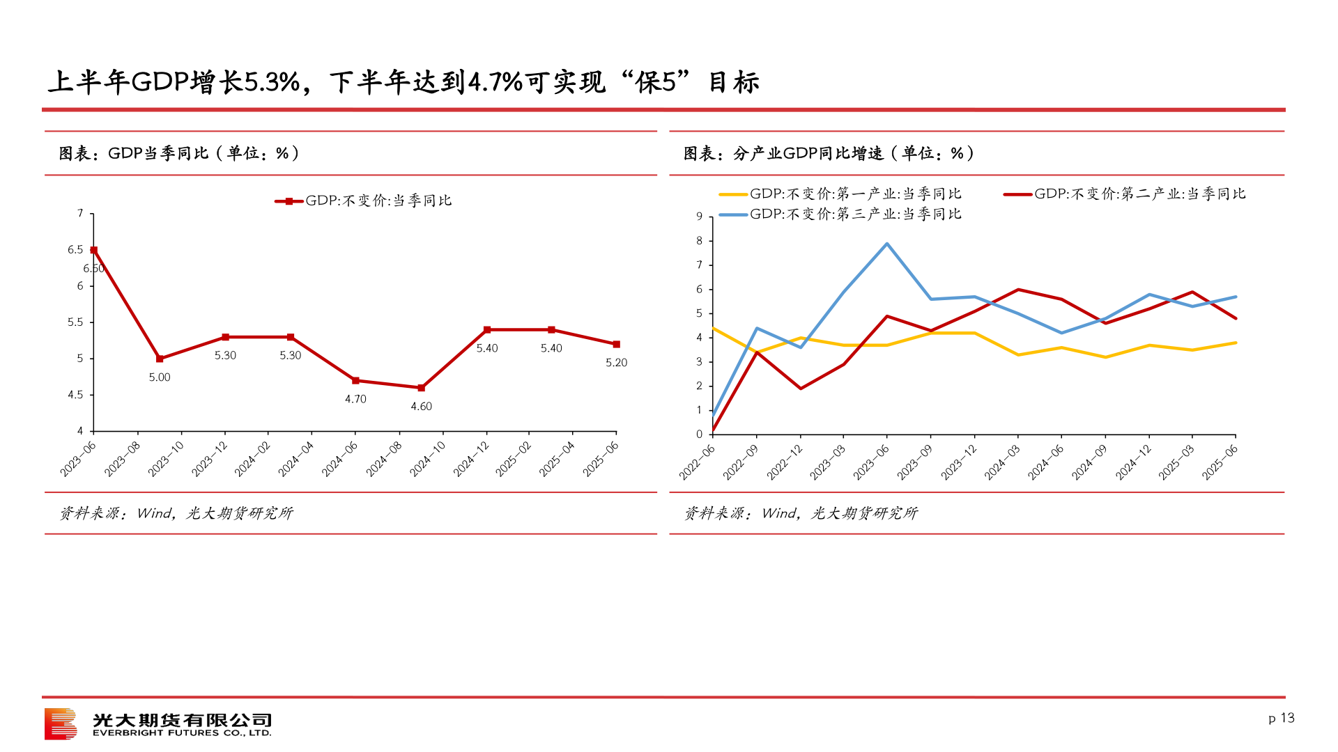 如何才能社融信贷大超预期
