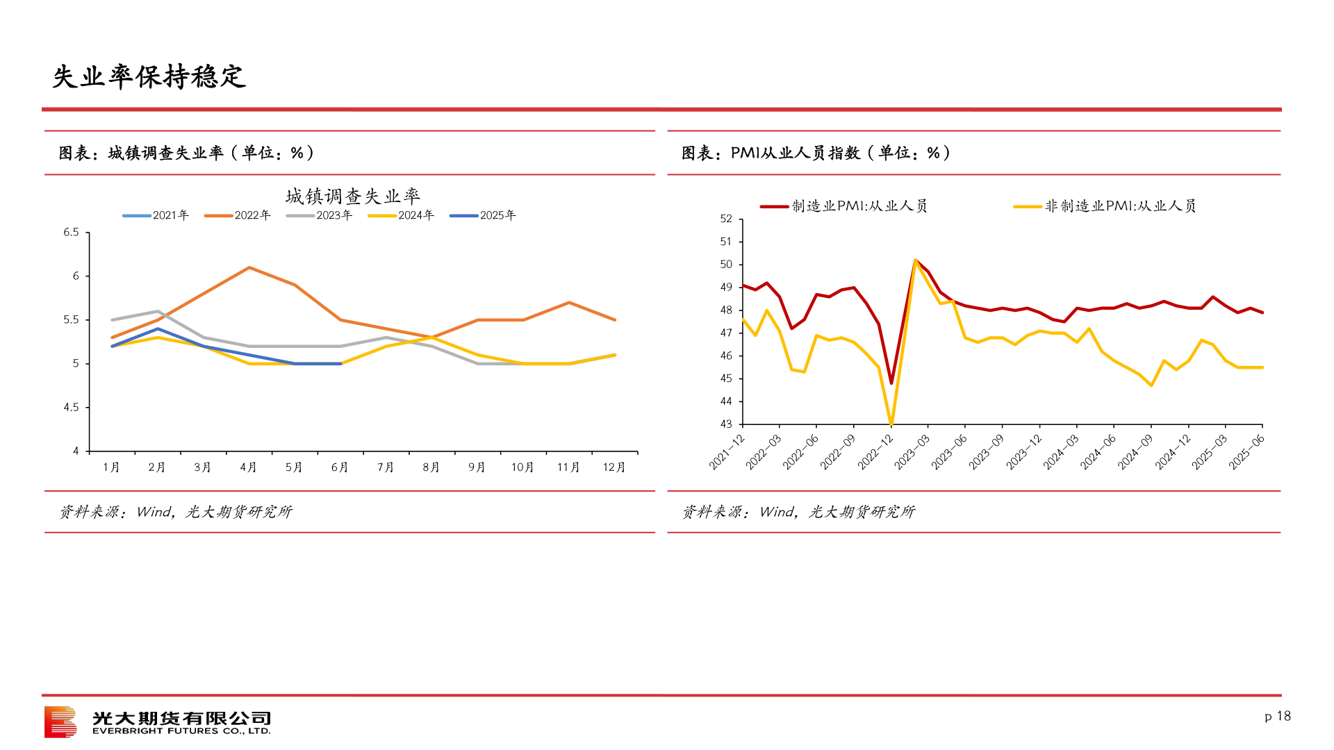 想问下各位网友失业率保持稳定