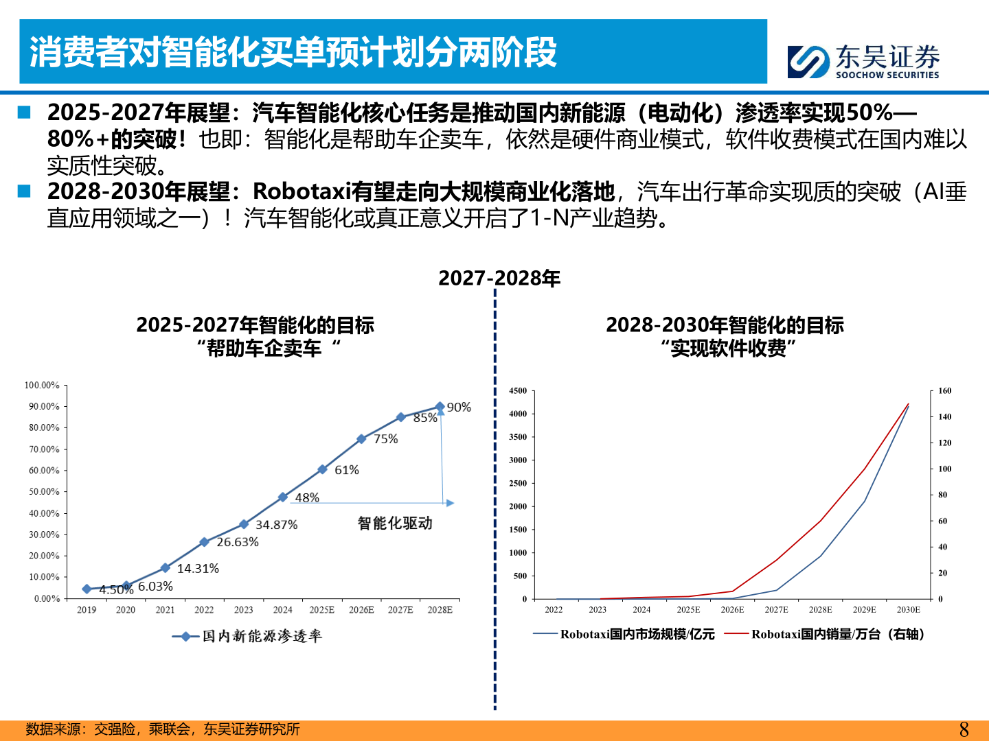 请问一下消费者对智能化买单预计划分两阶段